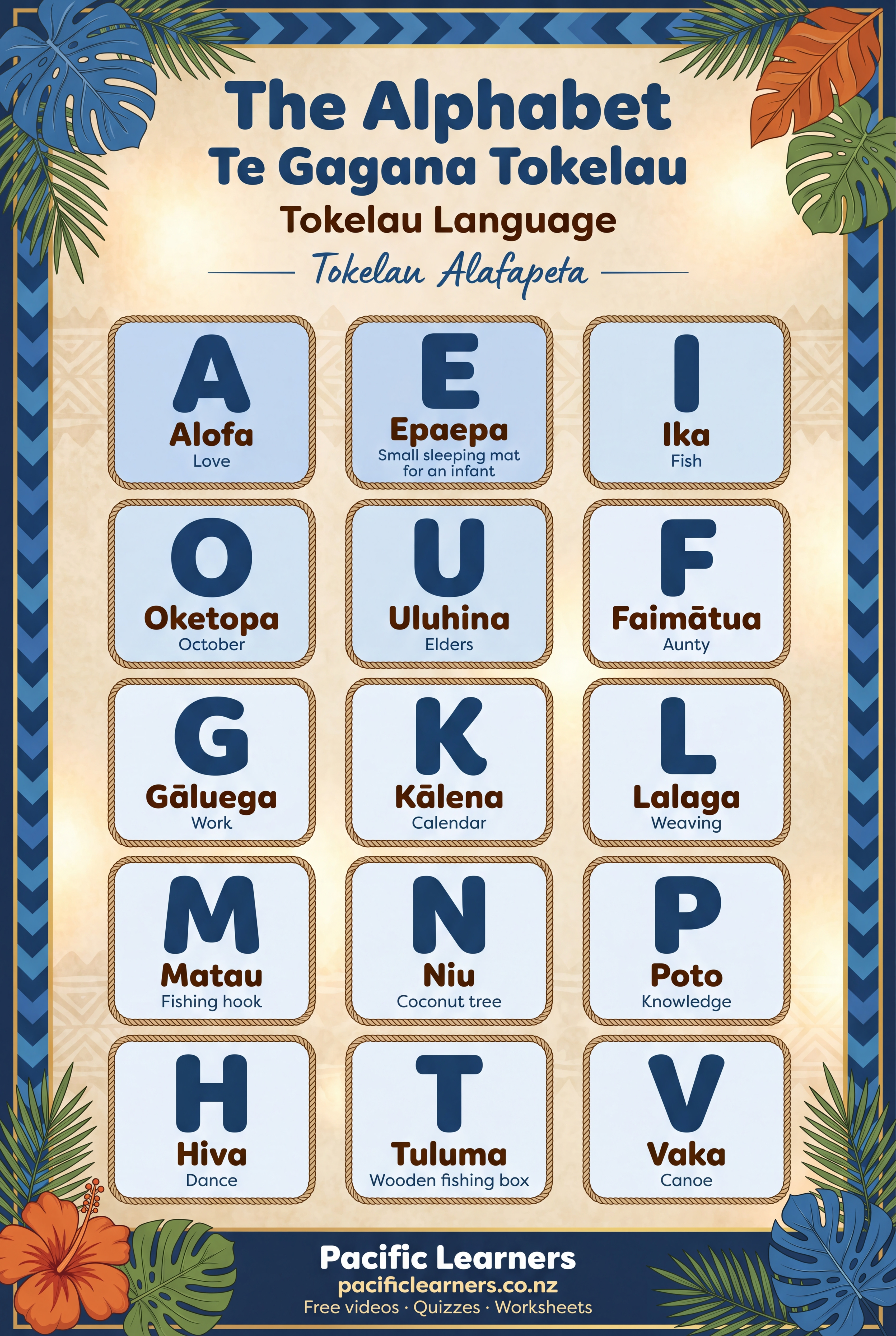 Tokelauan Alphabet Poster