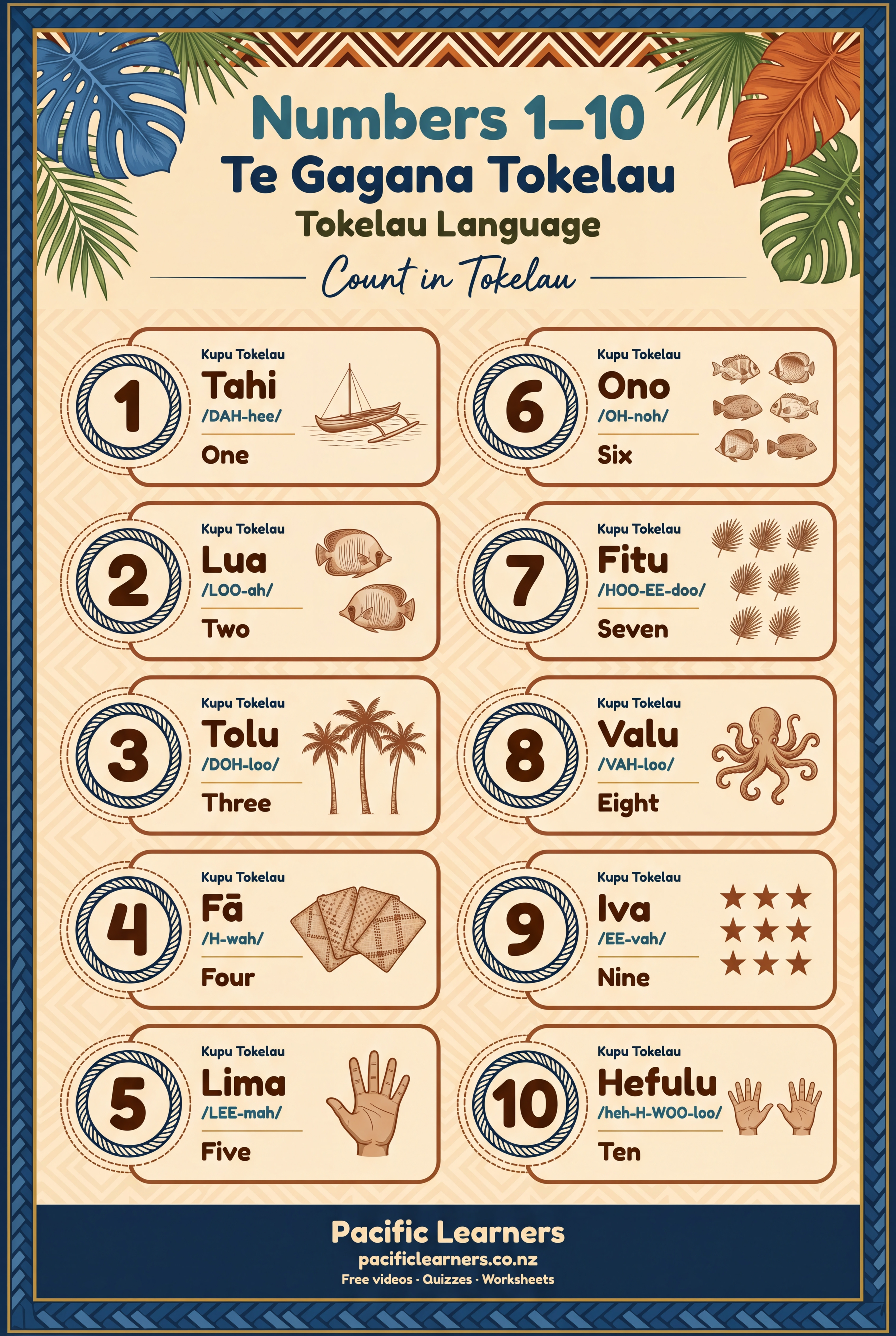 Tokelauan Numbers Poster